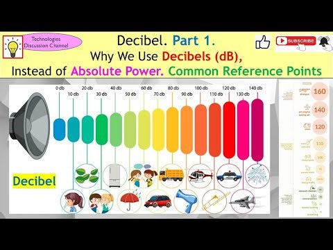 Decibel #1. Dun Confuse with Decibels & Watts! Reason We Use dB & dBm for Power & Gain Calculation