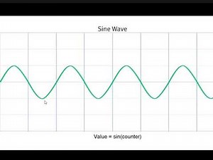 FastLED for Better Performance