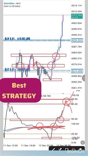 SNR WITH MT4/5 INDICATOR