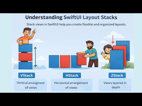 Mastering SwiftUI #4: VStack, HStack & ZStack for Beginners