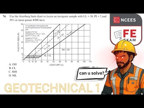 FE Exam Review 74 – Geotechnical: Atterberg & USCS Soil Classification #FECivil #civilengineer #USA