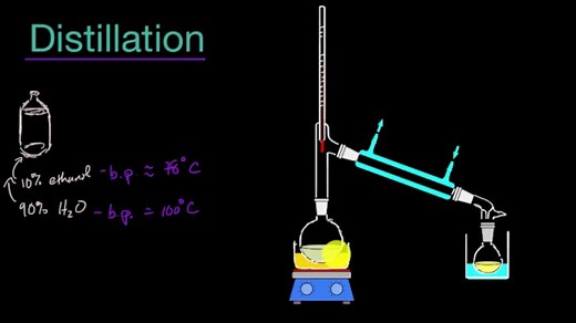 Distillation