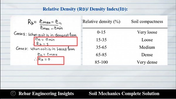 Soil Mechanics Part 1 | Basic Concepts + MCQs | Civil Engineering & Loksewa Exam Preparation