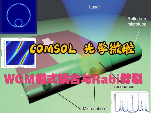 COMSOL仿真回音壁微腔-WGM-模式耦合与Rabi劈裂