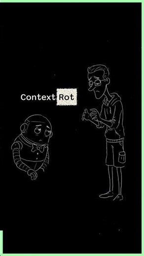 Ralph's Loop Avoids Context Rot