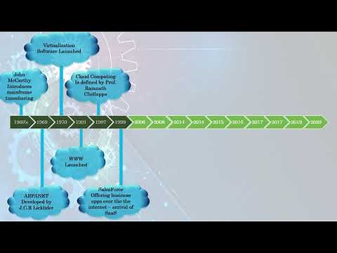 The History of Cloud Computing