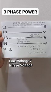 321K views · 1.9K reactions | Line Voltage and Phase Voltage sa 3 Phase Power Supply Basic Guide #electrician #electrical #wiring #switch #control #outlet #power #pec | Electricians Guide | Facebook