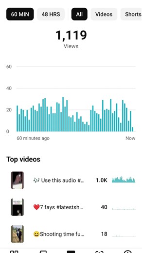 #lyrics #shortsviral