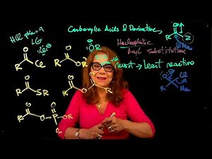 Rank reactivity of carboxylic acid derivatives - Dr. Tania CS
