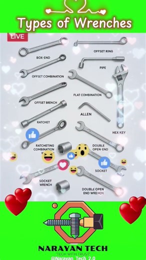 💐🌹 Types of Wrenches 🌹💐#technology #automobile #tech #tools #4k #short #shortvideo #shortsfeed #new