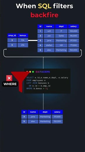 When SQL FILTERS BACKFIRE