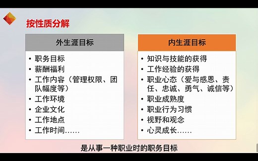 微课4.2：确定职业生涯目标与路线