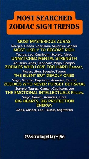 Top Trending Zodiac Sign Categories That Everyone's Searching Right Now 🔍 #zodiac #astrology #tarot