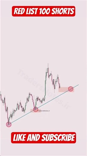 How to use FIBONACCI RETRACEMENT | My Secret #subscribe #ytshorts #shorts