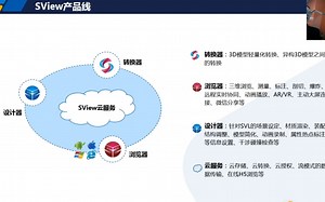 SView全生命周期三维可视化解决方案