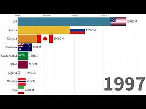 From Past to Present : Natural gas production by country from (1960 to 2023)