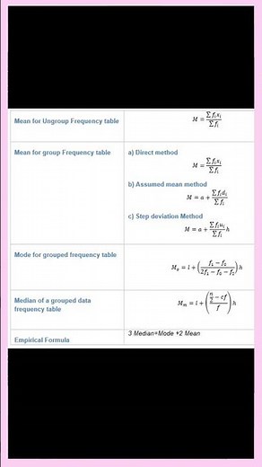 Class X | Statistics | formula