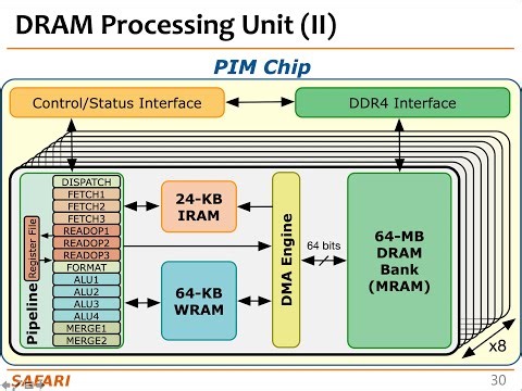 PIM Course: Lecture 3: Real-world PIM: UPMEM PIM (Spring 2023)