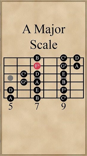 A Major Scale | 3 Notes Per String