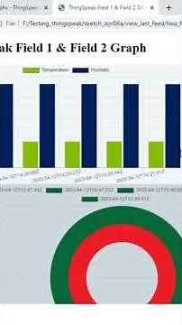 how Customize thingspeak data Graphs