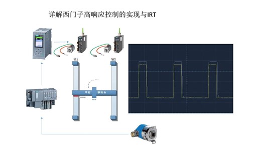 详解西门子高响应输入输出控制的实现与IRT
