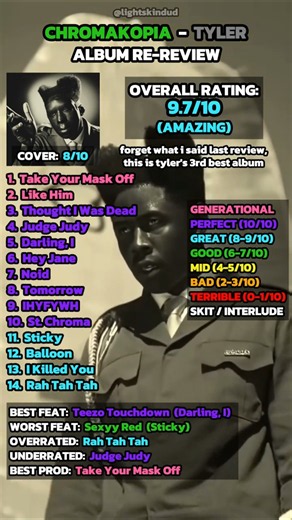 Is CHROMAKOPIA Tyler's BEST Album? #rap #hiphop #music #tylerthecreator #chromakopia #shorts