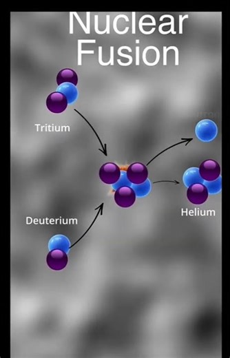 what is nuclear physics #science #physics #nuclearphysics