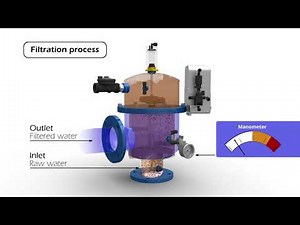 Yamit Filtration AF200 Screen Filter