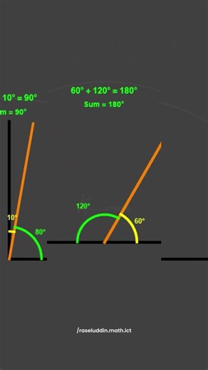 Complementary & Supplementary Angles Visualization