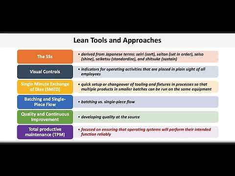 Operations & Supply Chain Management: Lean Operating Systems