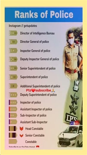 Ranks of Police ll🚨🚓✅ specialist #shorts​ #shortvideo​ #trending​ #trendingshorts​