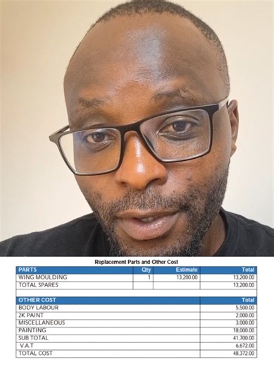 Understanding Comprehensive Car Insurance: Part 2 Explained