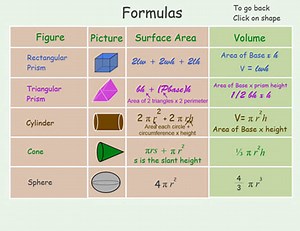 Chapter 10: Surface Area and Volume