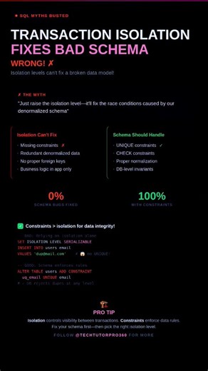 SQL Myth Busted 🚨 Isolation Levels Do NOT Ensure Data Integrity