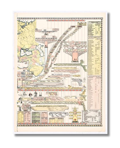 Vintage Biblical History Chart, Genealogy of Jesus Christ Map, - Etsy Canada