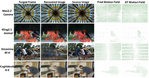 Fig. 3: Qualitative results of video-level recovery. Our FoT module...