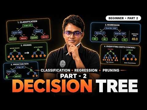 Decision Tree Splitting Explained | Entropy, Information Gain & Gini Index | ML