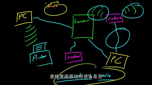 计算机网络教程Computer Networking Tutorial
