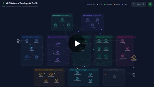 #mediaindustry #ott #streamingtech #cloudarchitecture #mediatech #digitaltransformation #huaweicloud | Pankaj Sharma