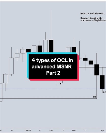 Understanding 4 Types of OCL in Advanced MSNR