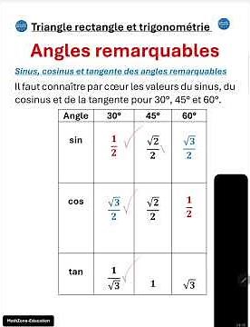 Sine, cosine and tangent of notable angles (30°, 45°, 60°)