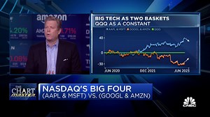 The Chart Master: Comparing Apple, Amazon, Alphabet, and Microsoft as Big Tech bounces back - The Global Herald