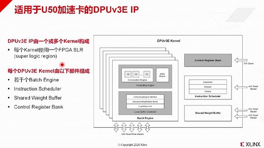 Vitis系列教程04- Vitis AI设计实例分享