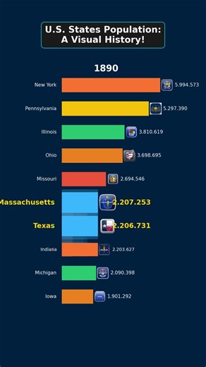 The Great American Shift: How State Populations Are Changing Before Our Eyes!