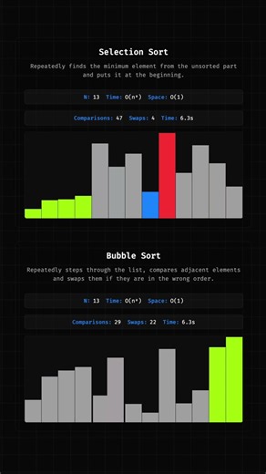 Selection Sort vs Bubble Sort