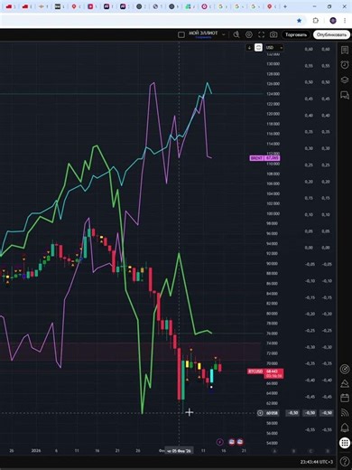 BITCOIN DOLLAR RATE TODAY 16.02.26 #shorts