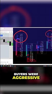 Comment "SET-UP" if you want to understand how to find order flow set-ups in any market.