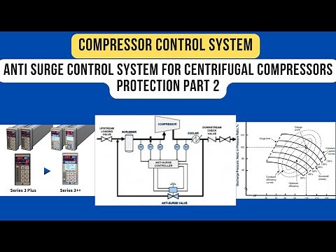 Anti Surge Control System for Centrifugal Compressors Protection, Compressor Control System Part 2