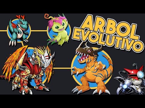 The Ancient Digimon | Evolutionary Tree