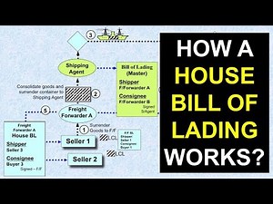 How a House Bill of Lading works